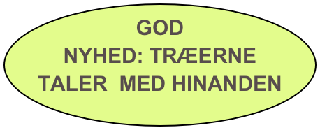 GOD NYHED: TRÆERNE TALER  MED HINANDEN